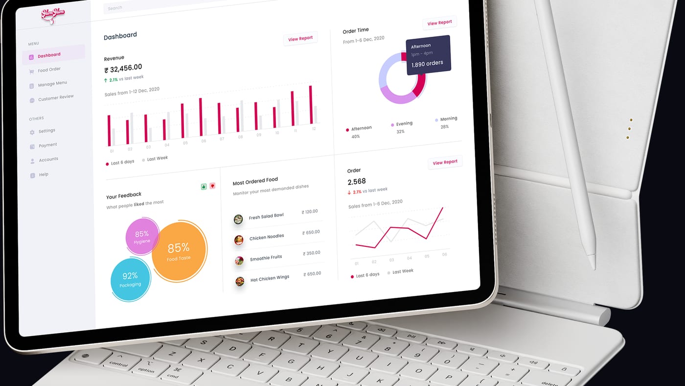The YumYum admin dashboard on a tablet, showing revenue and order charts